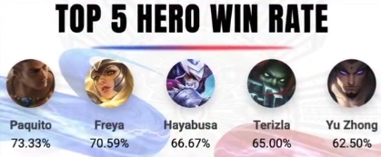 Meledak di MPL PH! Ternyata Ini Alasan Paquito Masuk Top 3 Ban List di Rank Mythic Honor Ke Atas